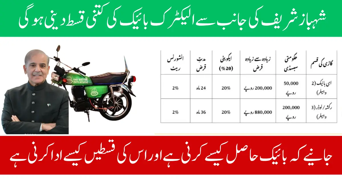 PM Electric Bike Scheme Repayment Plan Announced For Registered People: Full Guide
