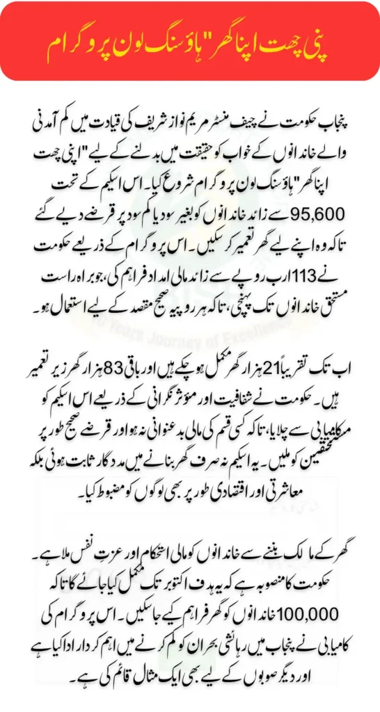 How 95,600 Punjab Families Got Homes Through the Apni Chhat Apna Ghar Loan Scheme