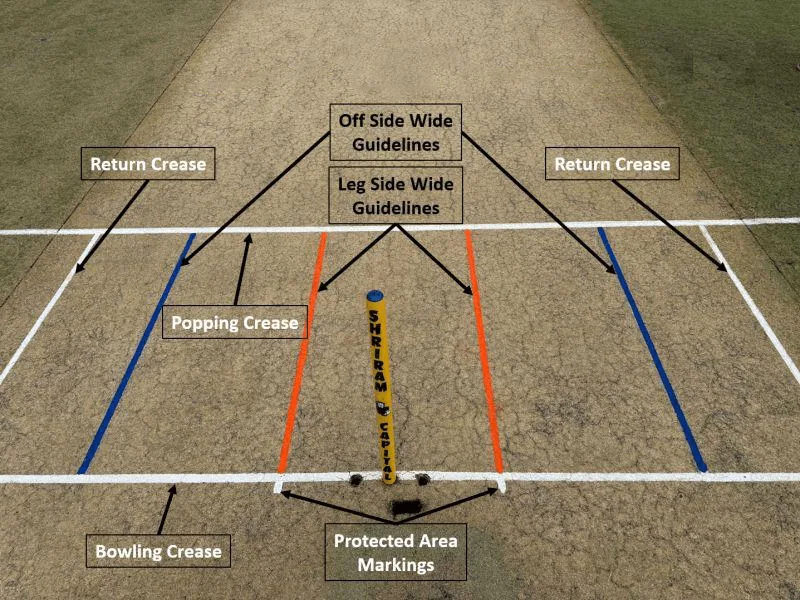 Wide-ball law Changed Why the Leg-Side Marker Line Now Matters