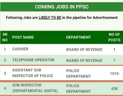 PPSC Sub Inspector Jobs in Punjab Police How to Apply & Check Eligibility Criteria