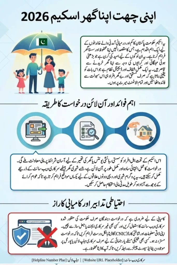 Apni Chat Apna Ghar Scheme 2026 Apply Online Step by Step 