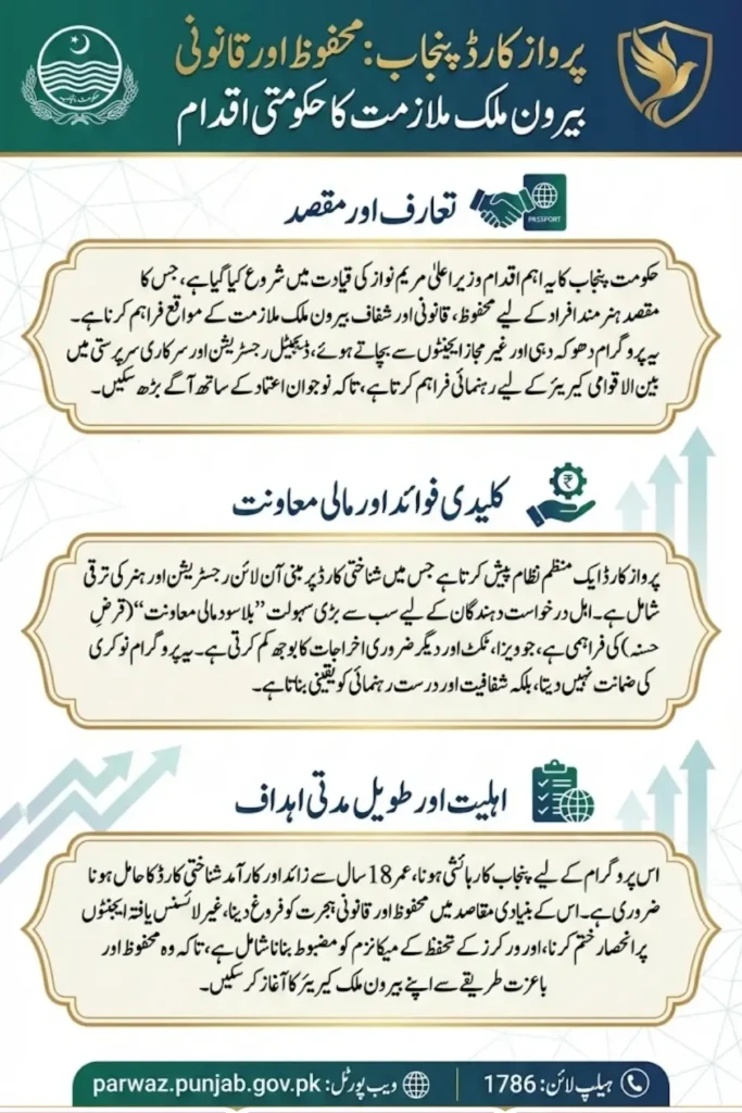 Parwaz Card Eligibility Criteria Pakistan Check Complete Details 