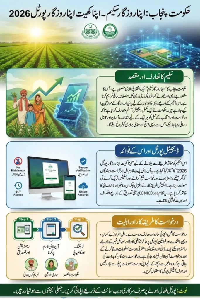 Apna Rozgar Scheme Online Apply Step by Step 