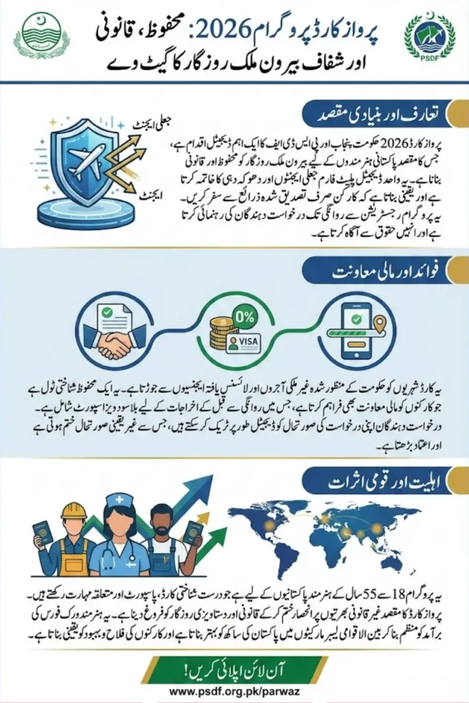 Parwaz Card Apply Online Pakistan Punjab 2026 