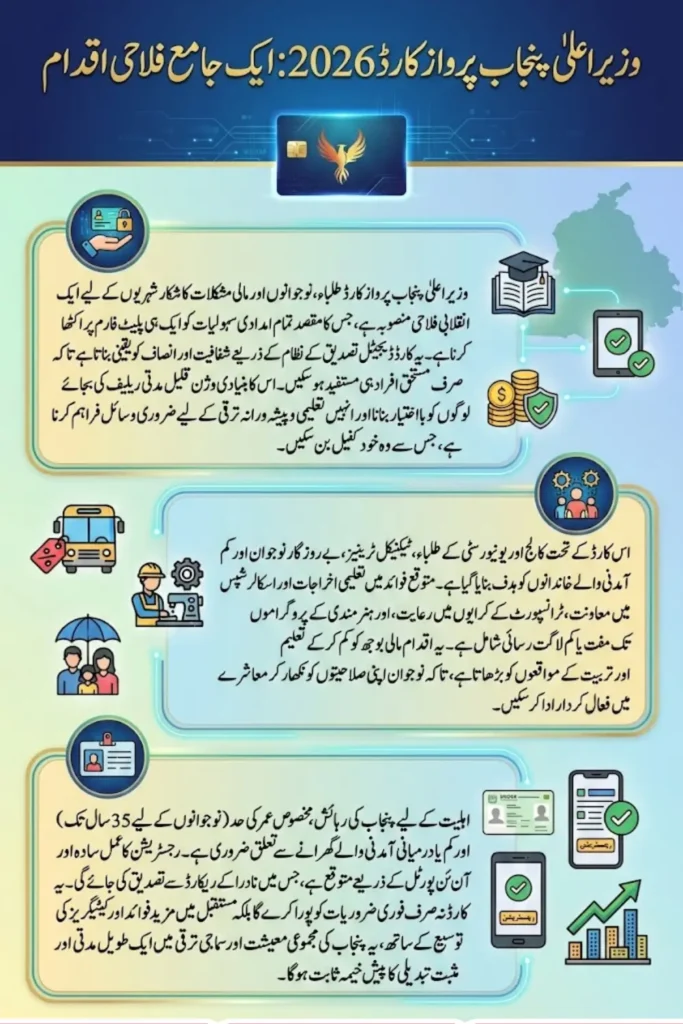 Eligibility Criteria For Parwaz Card & Registration Process