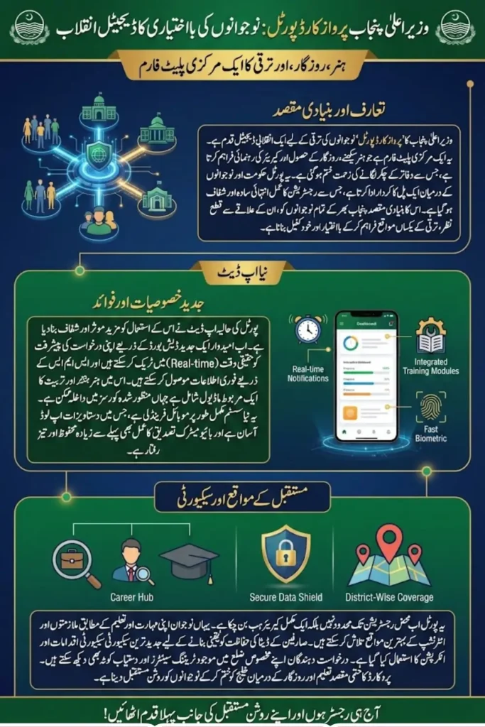 Parwaz Card Portal Login Punjab Check Complete Online Details 