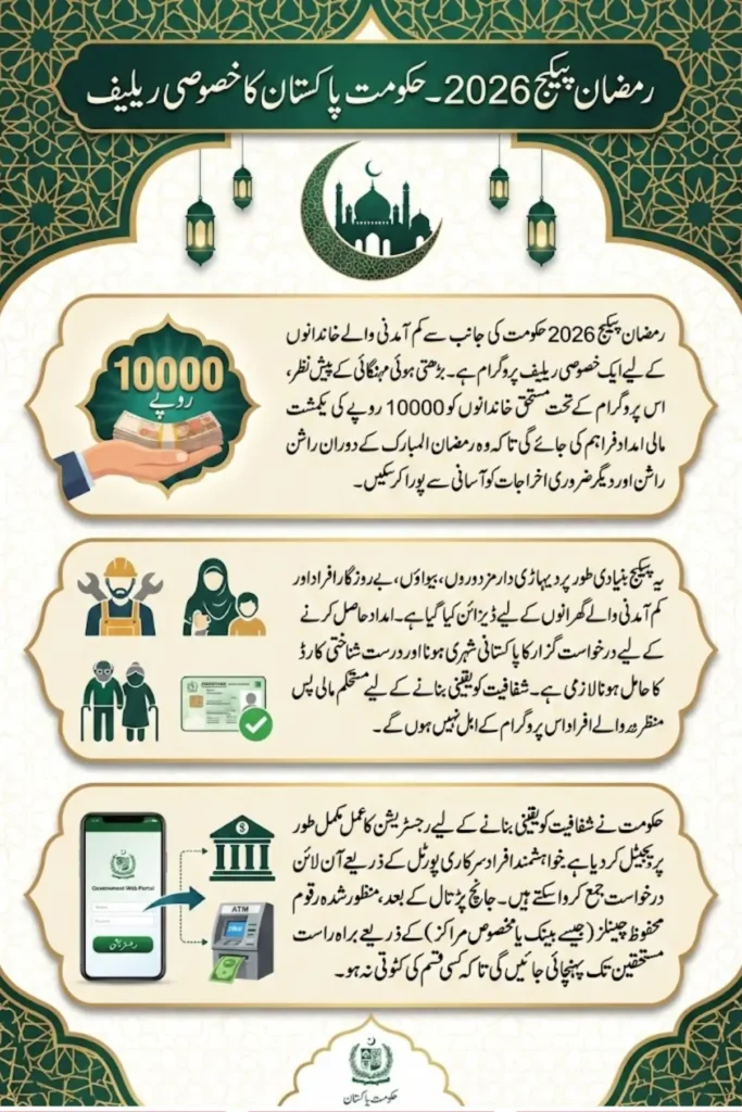 Ramzan Package 2026 Online Apply For 10000 Qist Check New Details