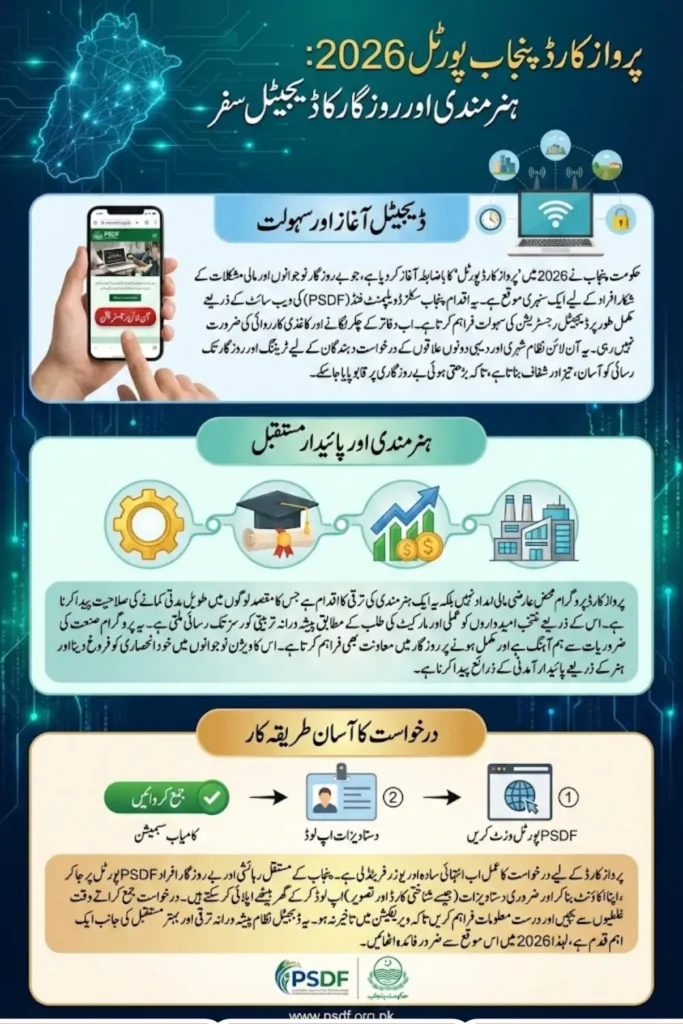 Parwaz Card Punjab Portal Step-by-Step Application Process