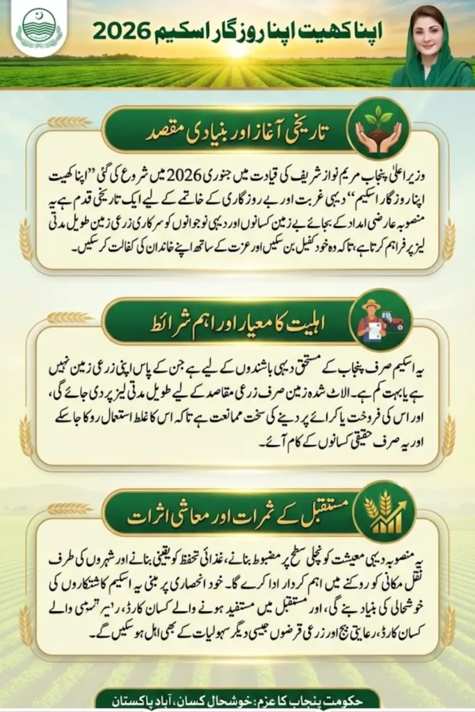 Apna Khet Apna Rozgar Scheme Check Eligibility & Offline, Online Registration Process