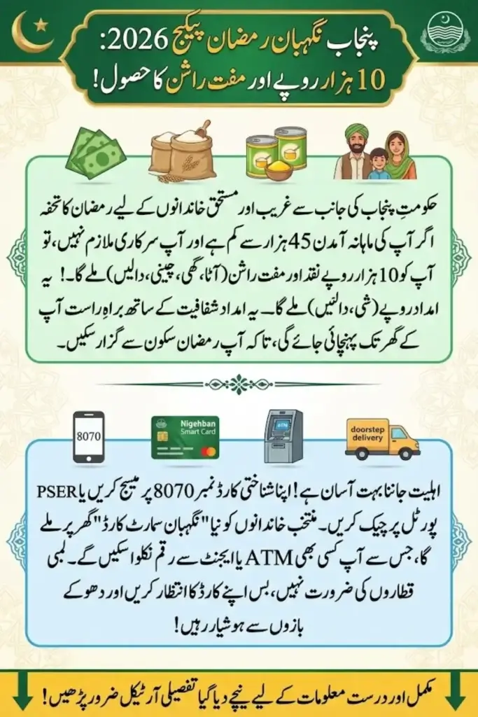 Ramadan Nigehban Package Card 2026 Check Basic Eligibility Criteria